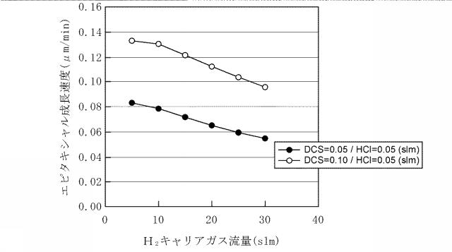 5702622-トレンチ埋め込みエピタキシャル成長条件の最適化方法 図000006