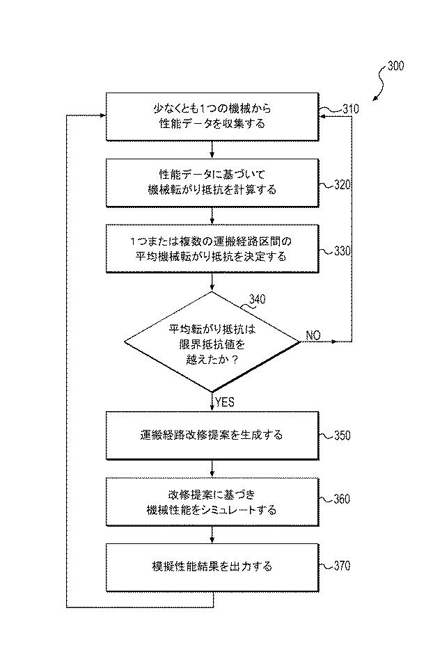 5714905-運搬道路条件を改善するためのシステムと方法 図000006