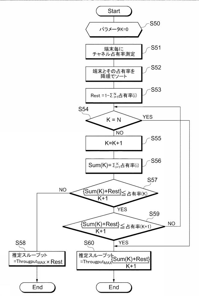 5715537-無線ＬＡＮセンシング装置、無線ＬＡＮステーションおよびプログラム 図000006