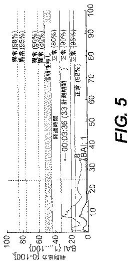 5717651-脳機能の確率的客観的査定のための方法および装置 図000006