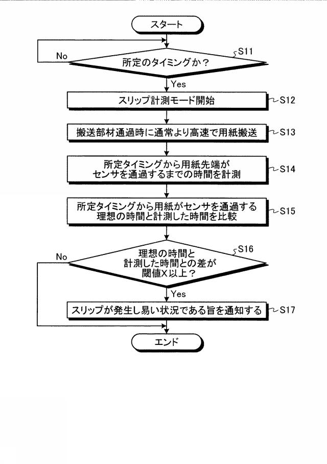 5724356-搬送装置、画像形成装置およびプログラム 図000006