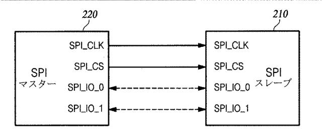 5727581-複数のインターフェースポートを有するマルチ受信チップシステム 図000006