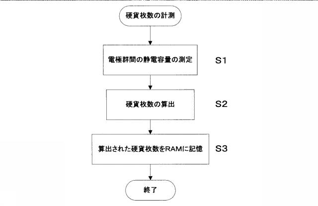 5734778-硬貨枚数計測手段を備えたコインチューブ 図000006