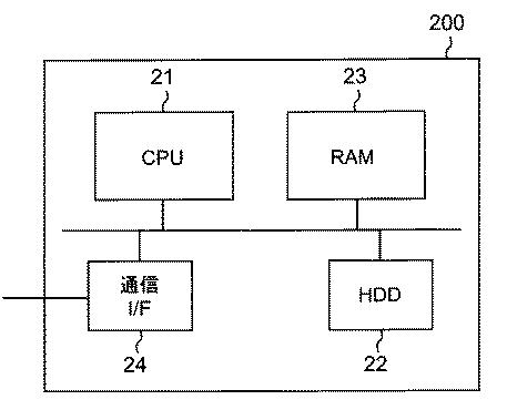 5735071-情報検索装置、情報検索方法、及び情報検索プログラム 図000006