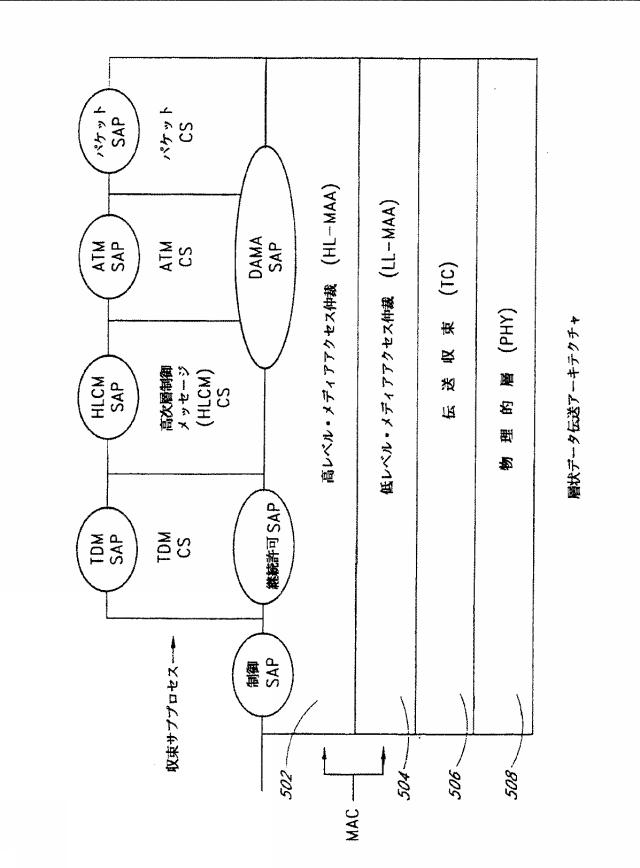 5736353-無線通信システムにおいてデータを同期し、伝送する方法 図000006