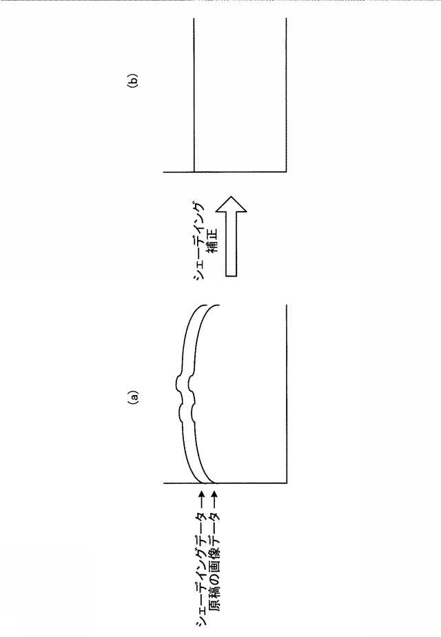 5736682-画像読取装置、画像形成装置および画像データ補正方法 図000006