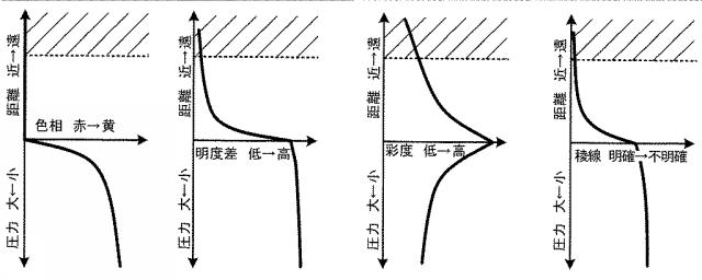 5737748-統合入力インターフェース 図000006