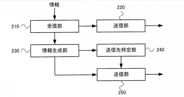 5738217-情報収集システム、情報収集方法およびプログラム 図000006