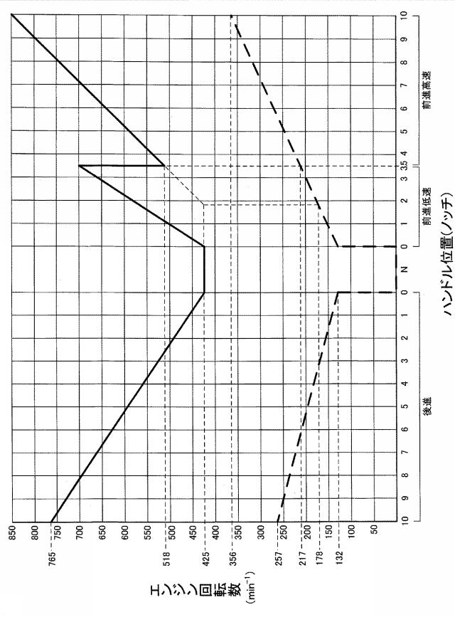 5738959-変速機切換制御装置 図000006