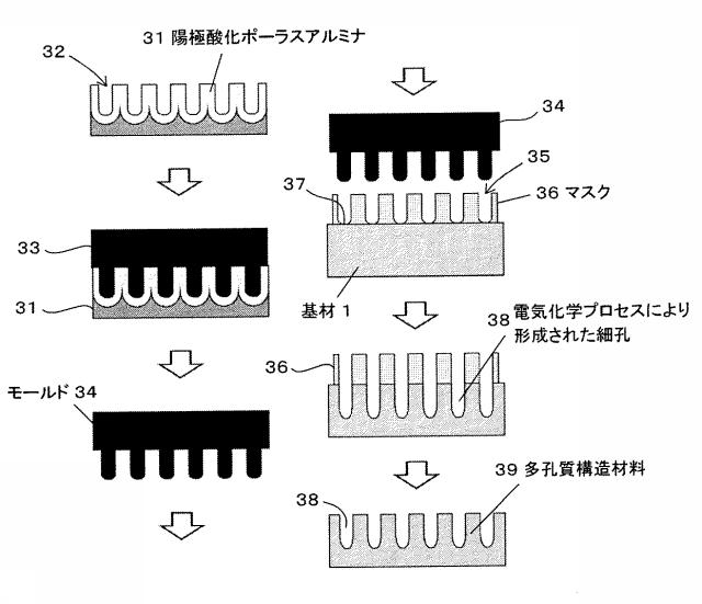 5739107-多孔質構造材料の製造方法 図000006