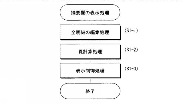 5746256-表示システム、表示方法及び表示プログラム 図000006