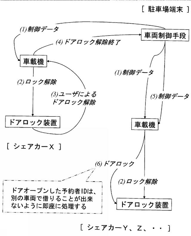 5748262-カーシェアリング予約管理装置およびコンピュータプログラム 図000006