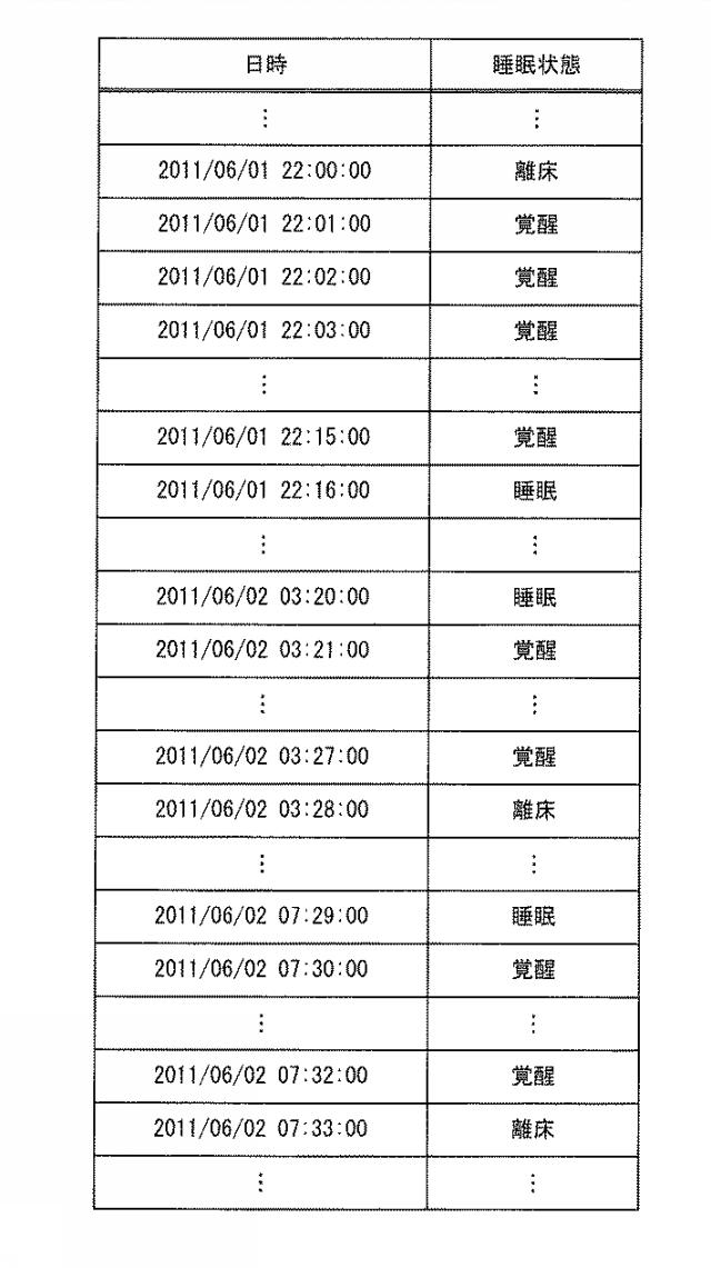 5749121-睡眠状態評価装置、睡眠状態評価システム及びプログラム 図000006