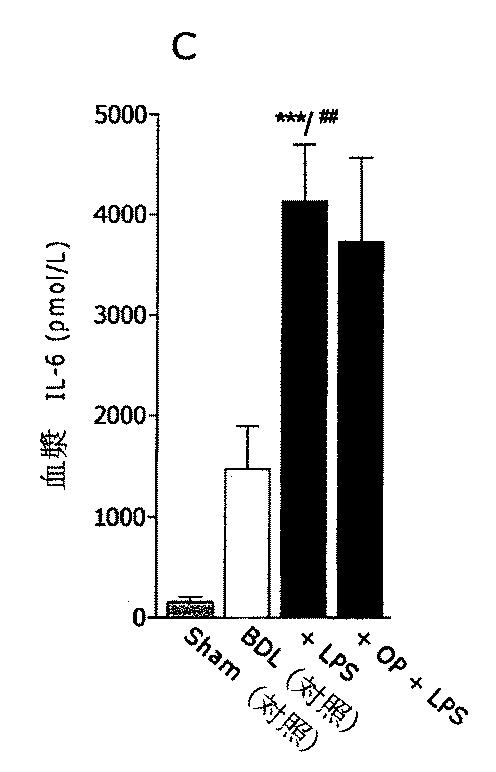 5749255-Ｌ−オルニチンフェニル酢酸塩を用いる門脈圧亢進の治療及び肝機能の修復 図000006