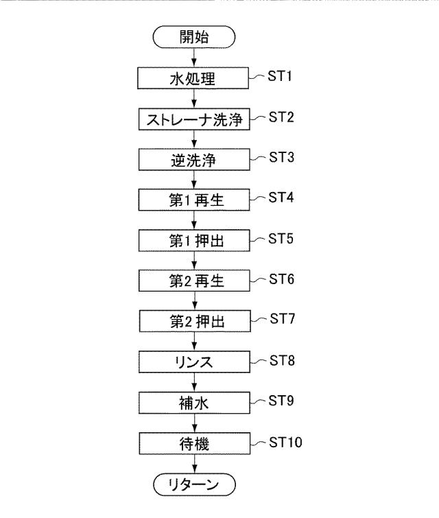 5754157-イオン交換装置 図000006