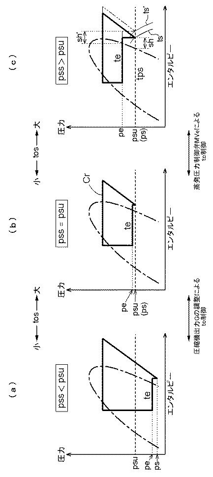 5754627-流体冷却方法、及び、流体冷却装置 図000006