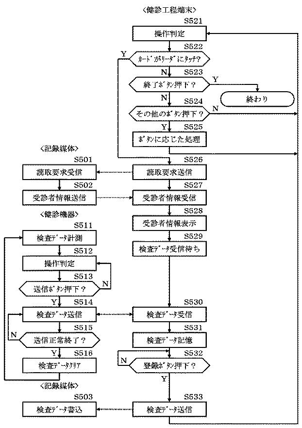 5754714-システム、及びその制御方法、プログラム 図000006