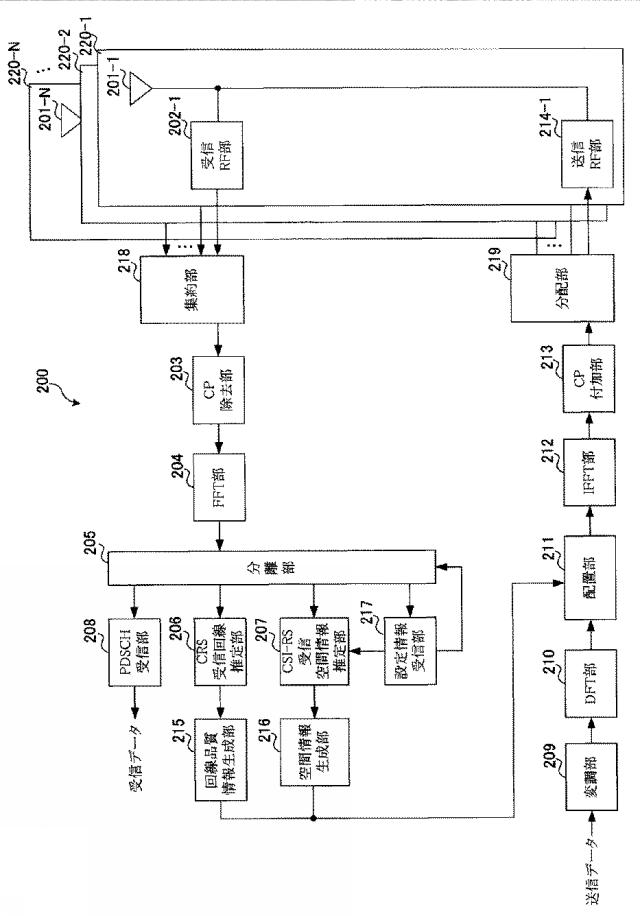 5756541-端末装置、通信方法及び集積回路 図000006