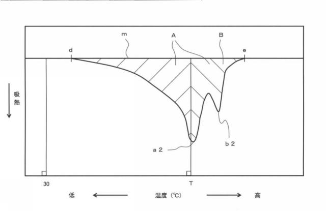 5757622-熱成形用ポリエチレン系樹脂多層発泡シート 図000006