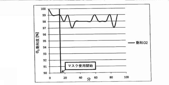 5758393-顔用呼吸マスク 図000006