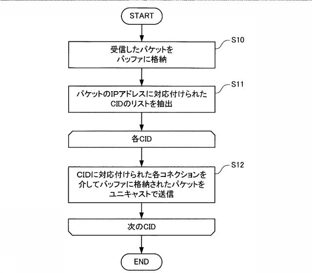 5759219-無線基地局 図000006