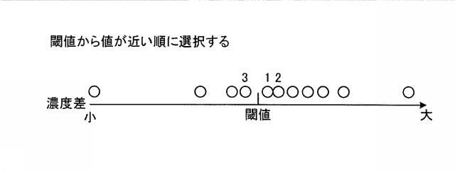 5760310-印刷物検査装置、印刷物検査方法、プログラムおよび記憶媒体 図000006