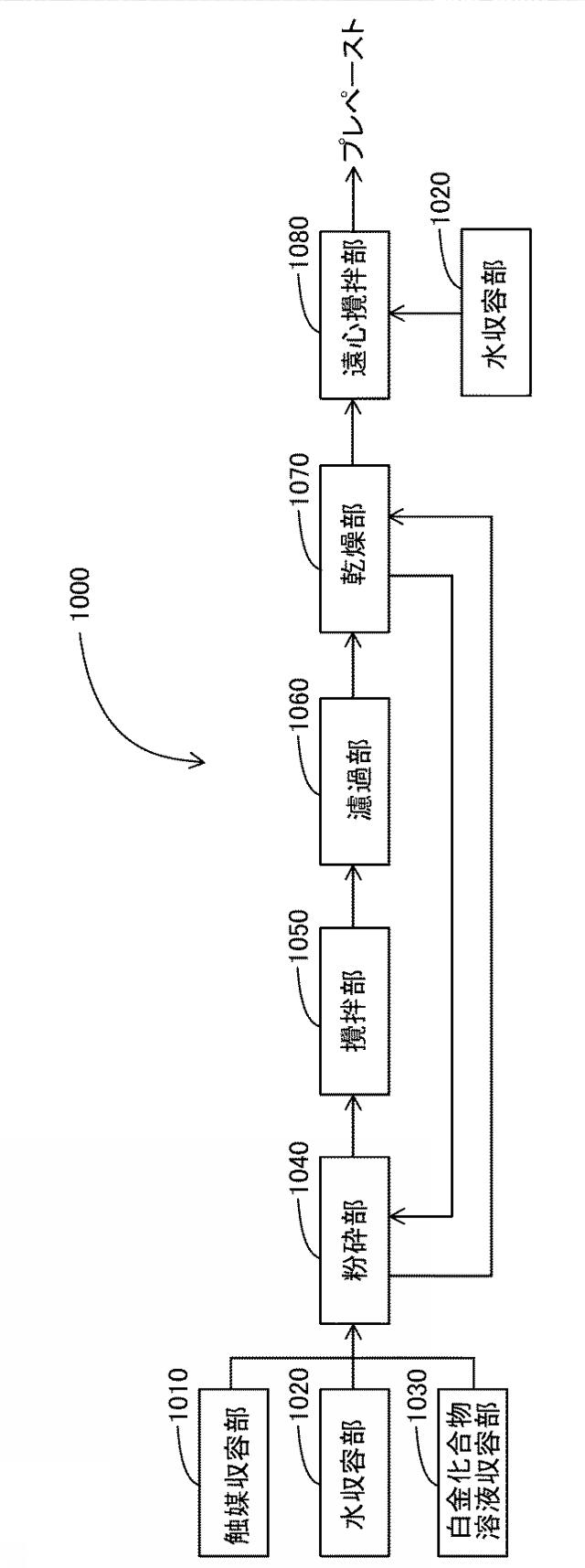 5761015-燃料電池用触媒の製造方法 図000006