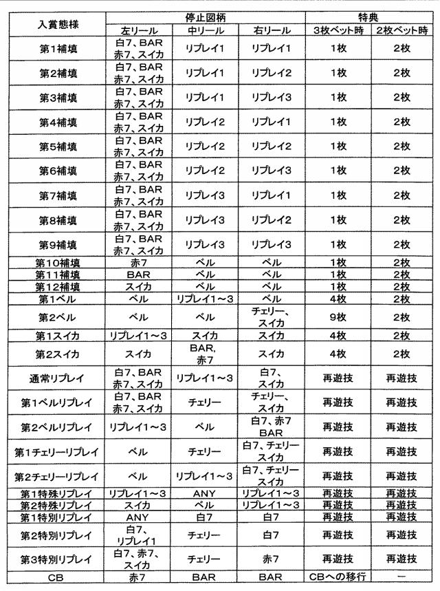 5761140-遊技機 図000006