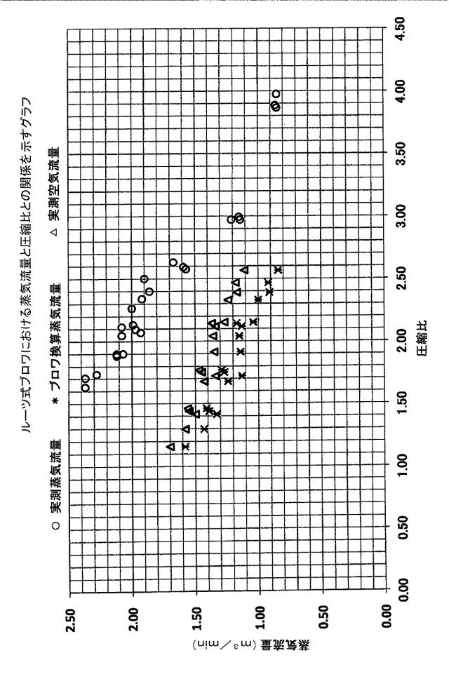 5765862-低圧蒸気の再利用装置 図000006