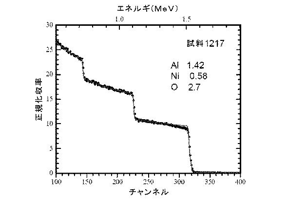 5771884-スピネル型構造のＮｉＡｌ２Ｏ４をベースとしたコーティング 図000006