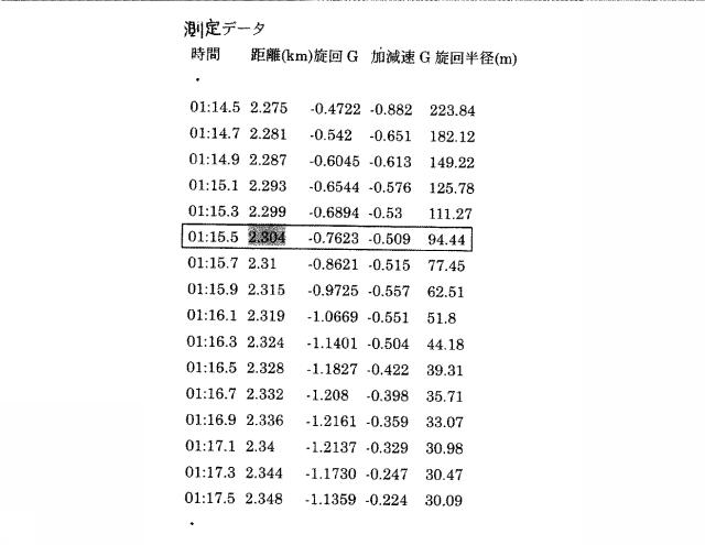 5774847-車両走行再現評価装置 図000006