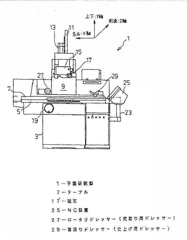 5775739-首振り型の砥石成形装置を用いる砥石車のドレッシング加工方法 図000006