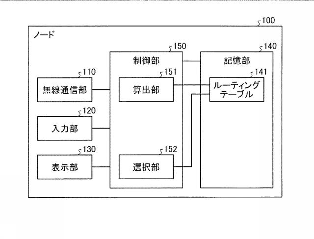 5778852-アドホックネットワークシステム及び経路選択方法 図000006