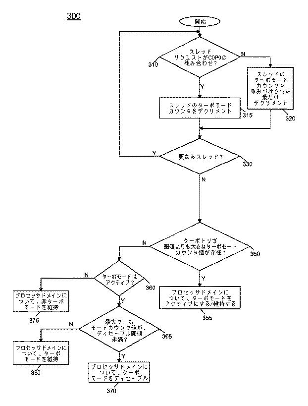 5782565-プロセッサのターボモード動作での電力効率を向上させる方法 図000006
