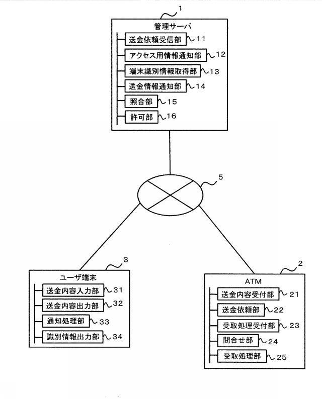 5783960-情報処理装置、情報処理方法、情報処理システム、及び、プログラム 図000006