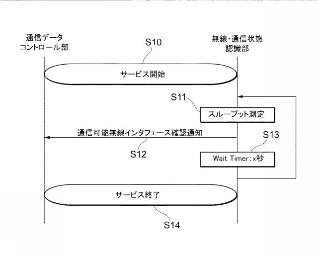 5792670-通信端末装置、通信方法およびプログラム 図000006