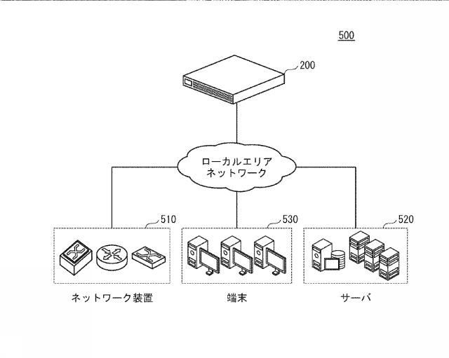 5796084-セキュリティ構成検証装置及びセキュリティ構成検証方法、そして、当該装置を用いるネットワークシステム 図000006