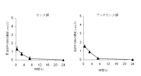 5801055-標的遺伝子の発現を抑制する組成物 図000006