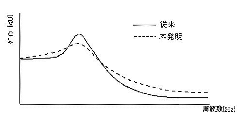 5801549-動力伝達用シャフト 図000006