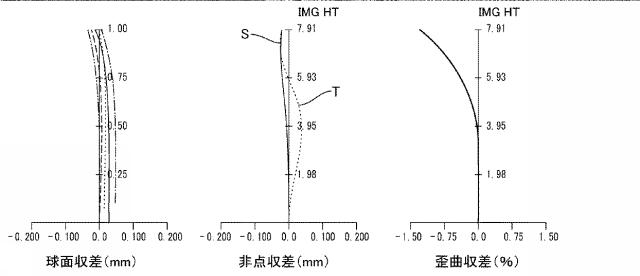 5801679-投射用レンズシステムおよびプロジェクタ装置 図000006