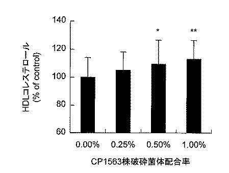 5801802-脂質代謝改善剤 図000006