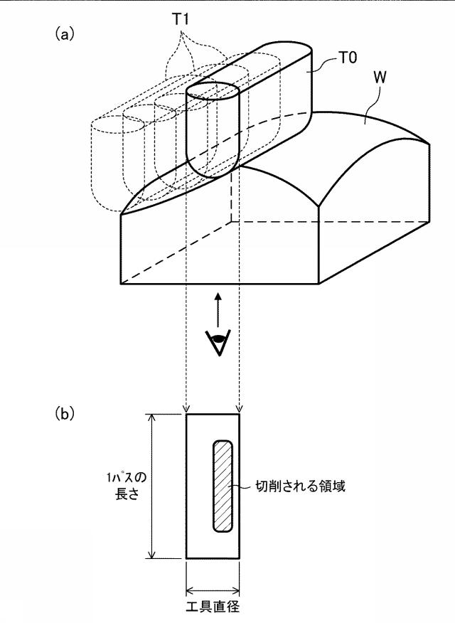 5804367-加工誤差予測方法、加工誤差予測装置、工具経路修正方法及び工具経路修正装置 図000006