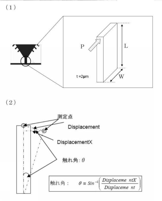 5804408-ナノ薄膜ヤング率測定デバイスおよび測定デバイス設計方法 図000006