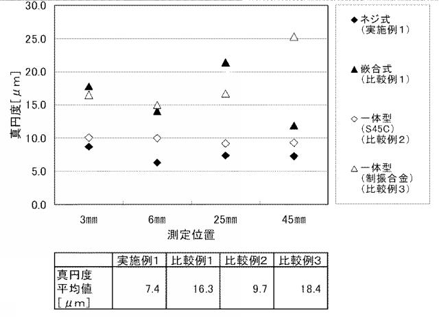 5805019-切削工具把持具 図000006