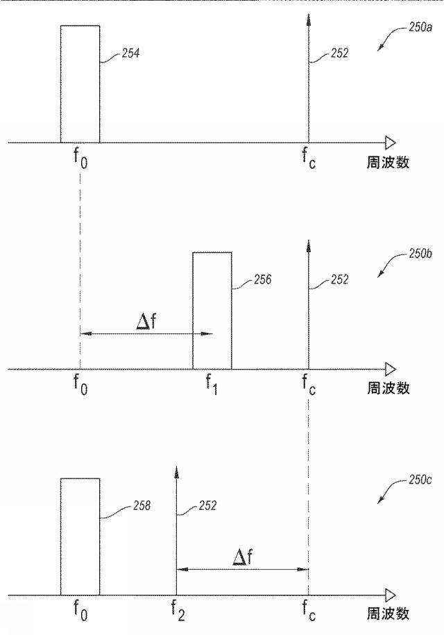 5805828-送信信号を生成する方法及びシステム 図000006