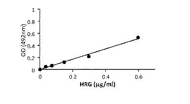 5807937-好中球活性化に起因する疾患の治療薬、治療方法及び検査方法 図000006