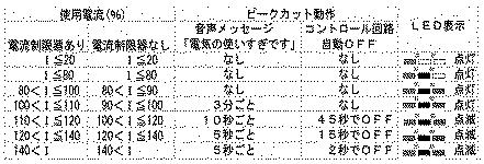 5808058-過電流検出装置 図000006