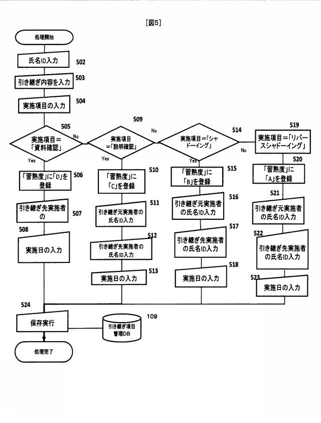 5809589-業務引継ぎ判定システム及び業務引継ぎ判定方法 図000006