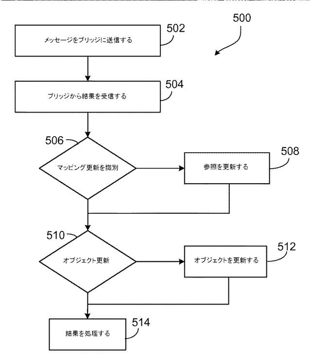 5813655-クライアント‐サーバ・ブリッジを使用したオブジェクト管理 図000006