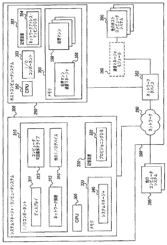 5814415-コンピューティングノード間の通信の構成 図000006